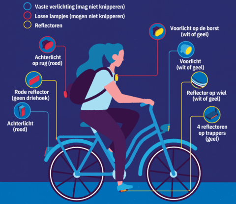 Zien en gezien worden